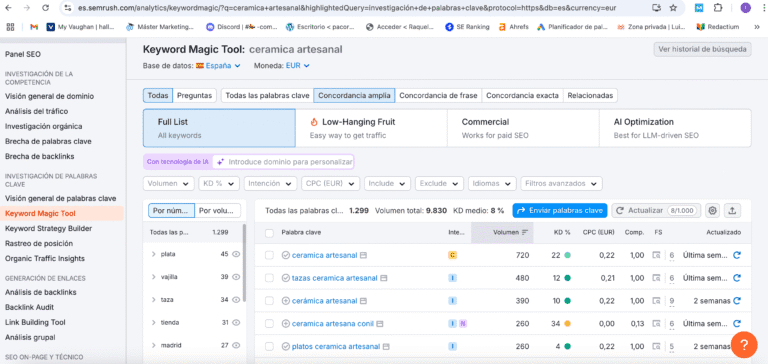 Captura de Semrush con listado de keywords